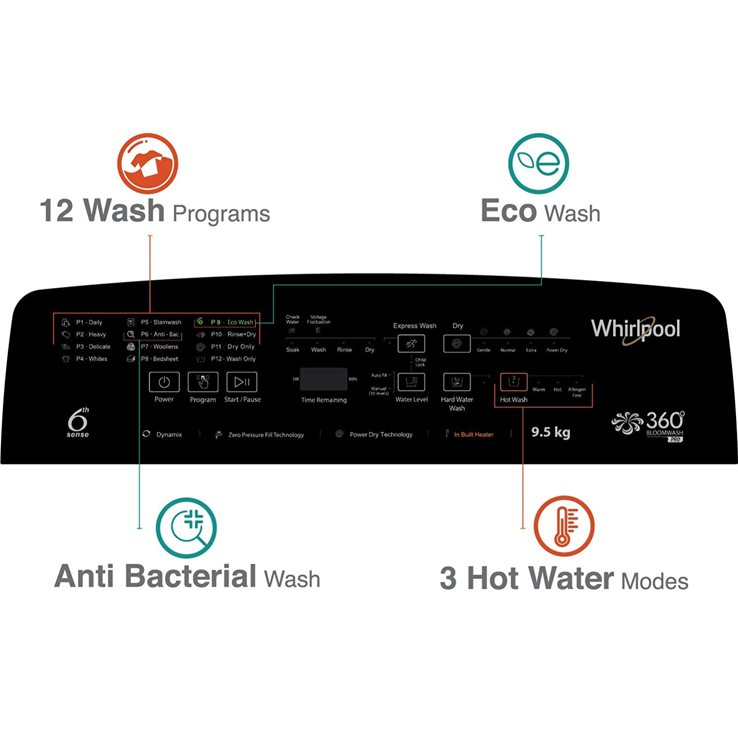 Whirlpool 9.5 kg Fully-Automatic Top Load Washing Machine, Graphite (31331)