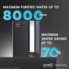 Hindustan Pureit Revito Max RO+UV+MF Water Purifier