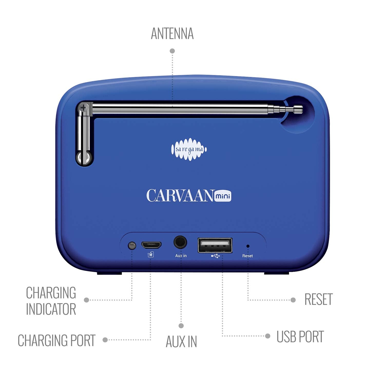 Saregama Carvaan SCM02 Mini 2.0 Bluetooth Speaker (Regal Blue)